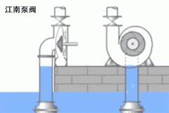 問:什么是氣縛,原因危害有哪些,如何預(yù)防?