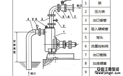 壓力表安裝注意事項(xiàng)